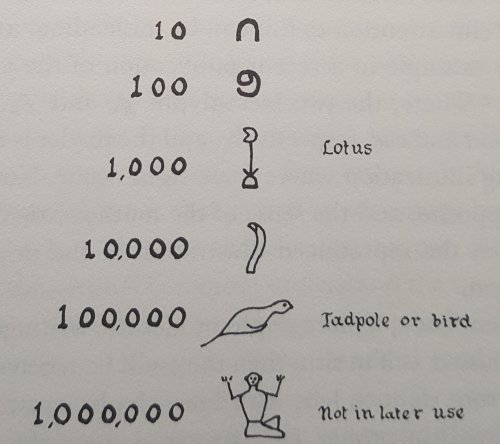20200421 Egyptian mathematics 2